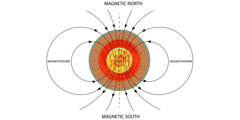 Co ruší magnetické pole?